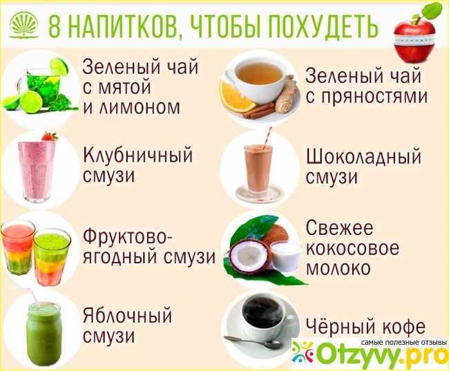 Что нужно выпить чтоб. Что надо пить чтобы похудеть. Напитки для похудения в домашних. Что можно выпить чтобы похудеть. Чай для похудения.