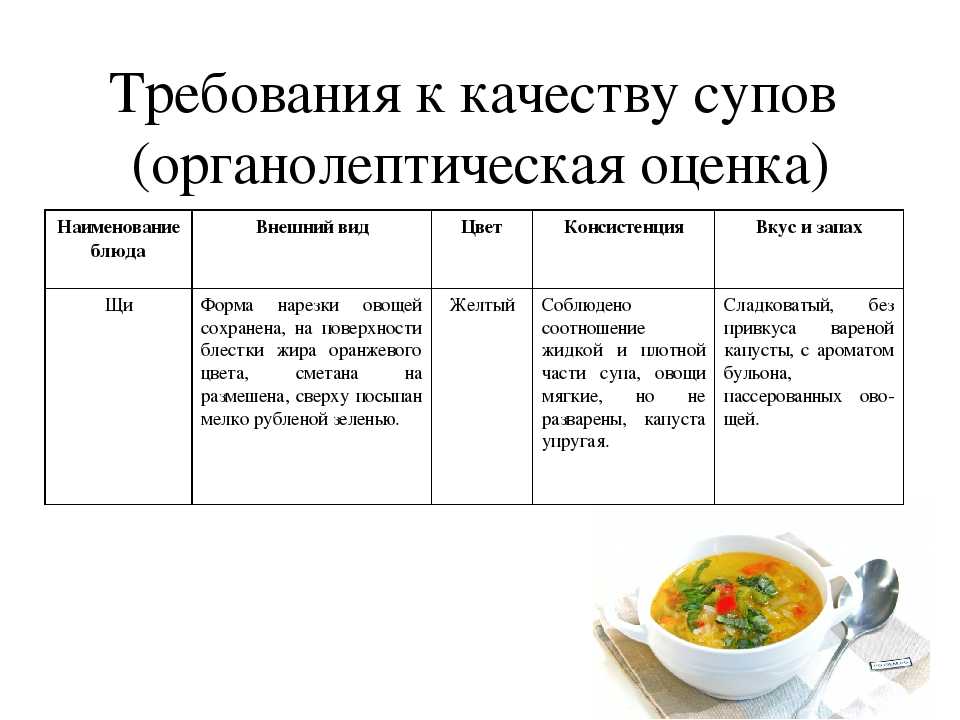 Каша овсяная технологическая карта для школы