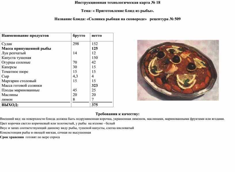 Калорийность капусты тушеной с ветчиной и