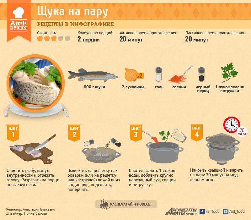 Как приготовить рамен в домашних условиях: 5 рецептов приготовления