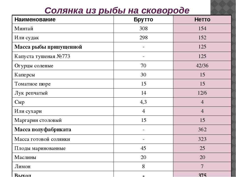 Солянка с картошкой и колбасой классическая - 8 рецептов с фото пошагово