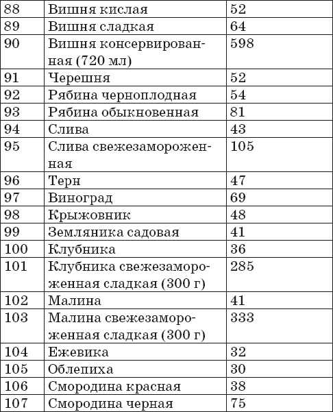 Как рассчитать калорийность супа?