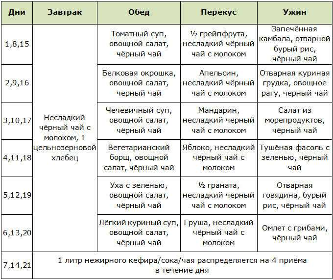 Овощной суп: рецепт диетический без мяса, как сварить, приготовить на простом бульоне из овощей для похудения? | customs.news