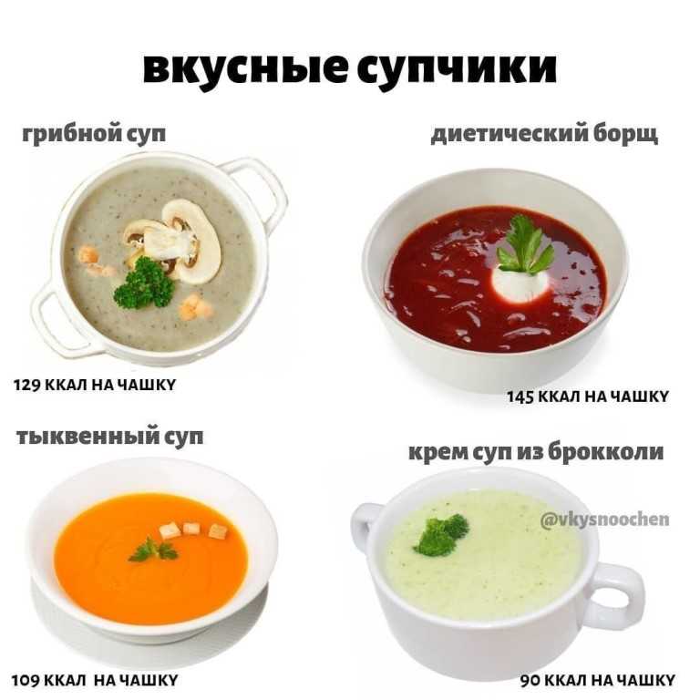 Сырный суп с курицей и грибами