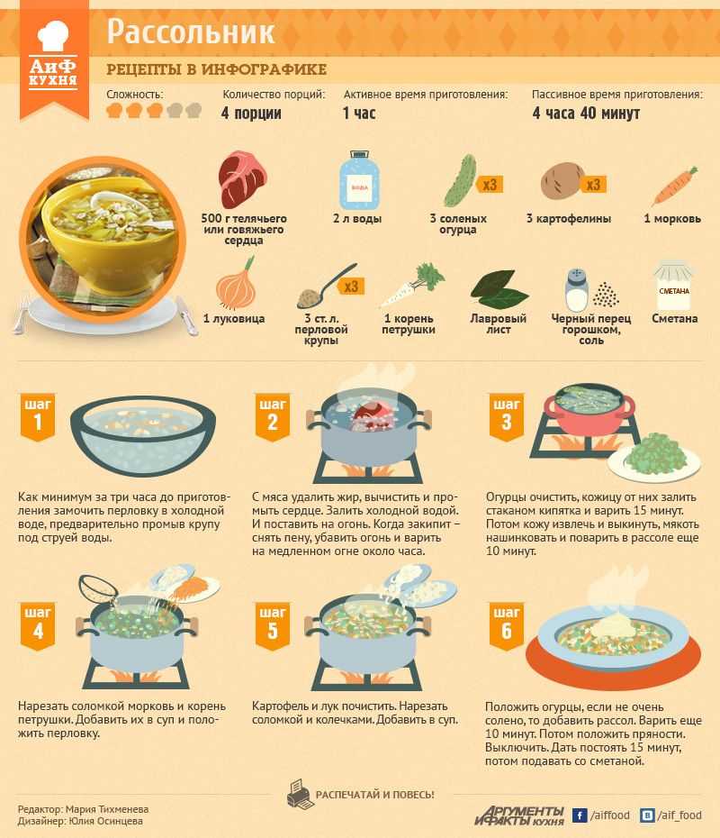 Суп рассольник с рисом – секреты из копилок наших бабушек: рецепт с фото и видео