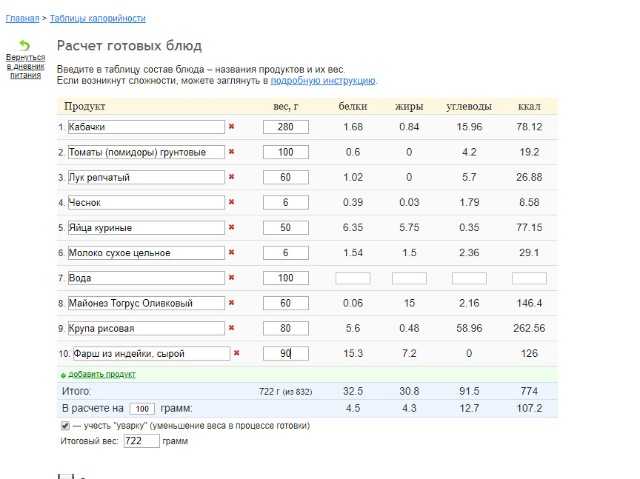 Калорийность тесто готовые блюда