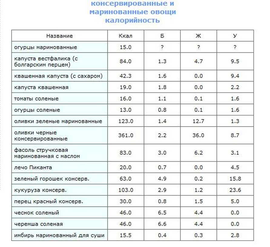 Калорийность рассольника на курином бульоне с рисом