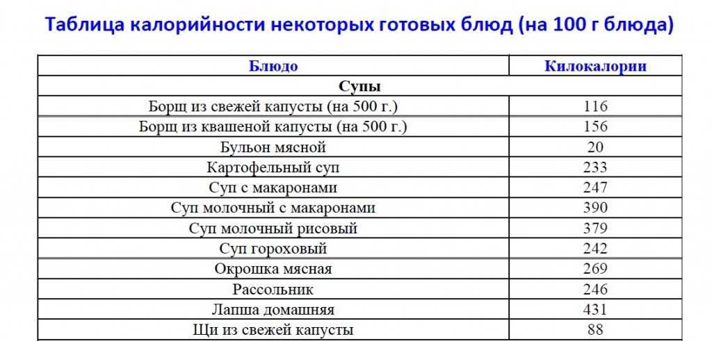 Пп меню на неделю для похудения на 1600-1700 ккал