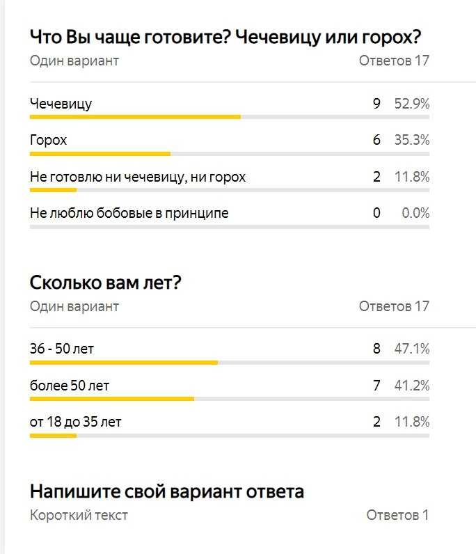 Суп из чечевицы: рецепты с фото пошагово