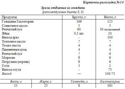 Технологическая карта котлеты рубленные с гарниром