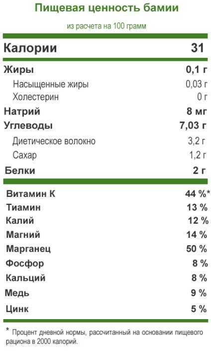 Сельдереевый суп для похудения