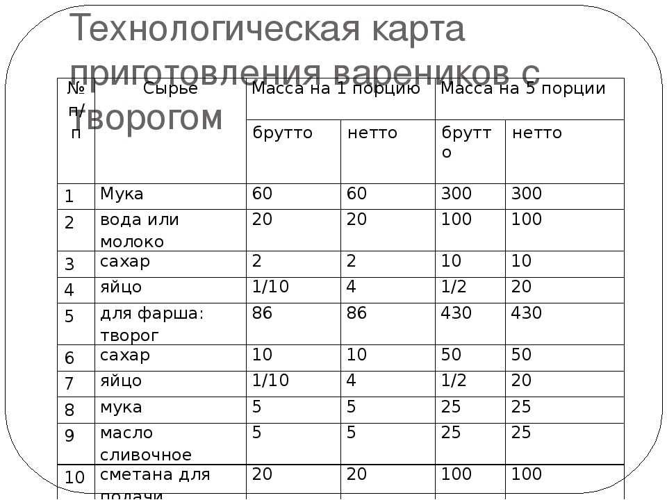 ✔️галушки на кефире