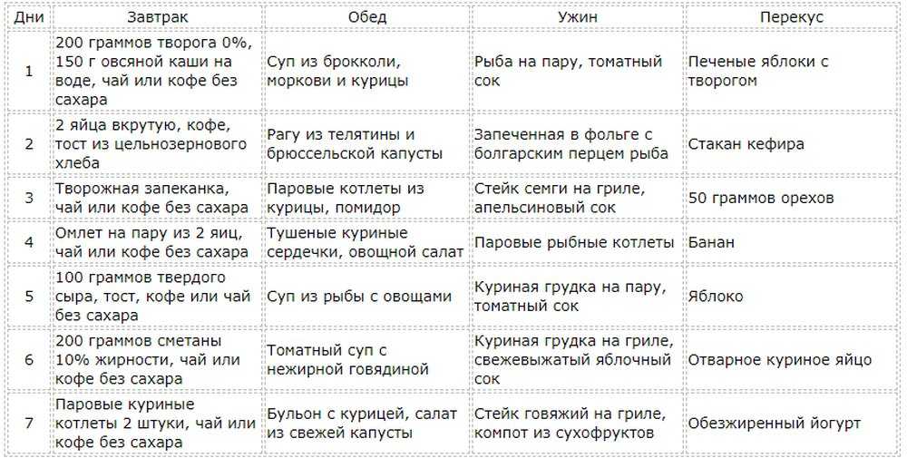 Как похудеть с применением боннского супа