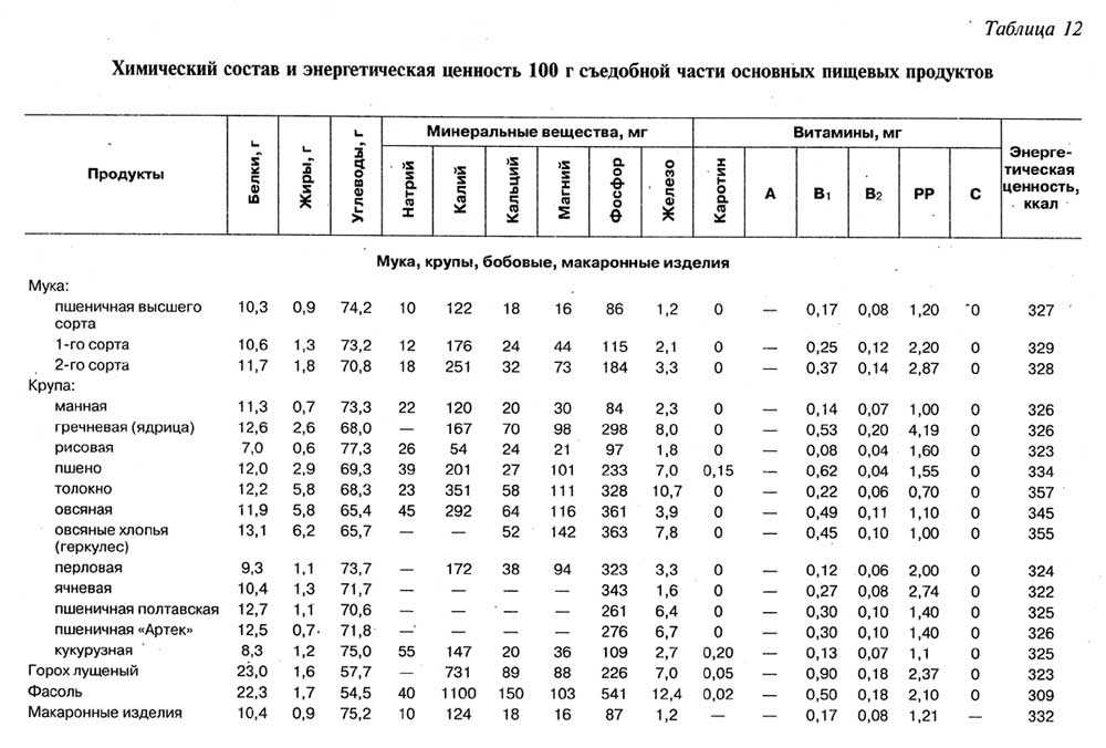 Диета на сельдереевом супе на 7 дней: отзывы о результатах, правильный рецепт супа