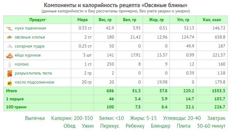 Калорийность супа из зеленых овощей