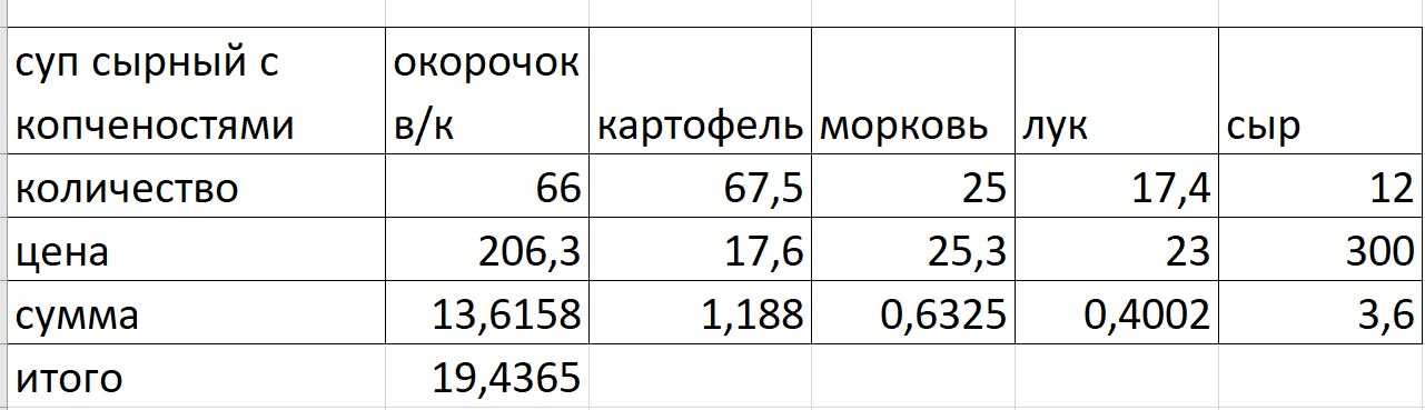 Сырный суп с плавленным сыром из сырков 74 рецепта - 1000.menu