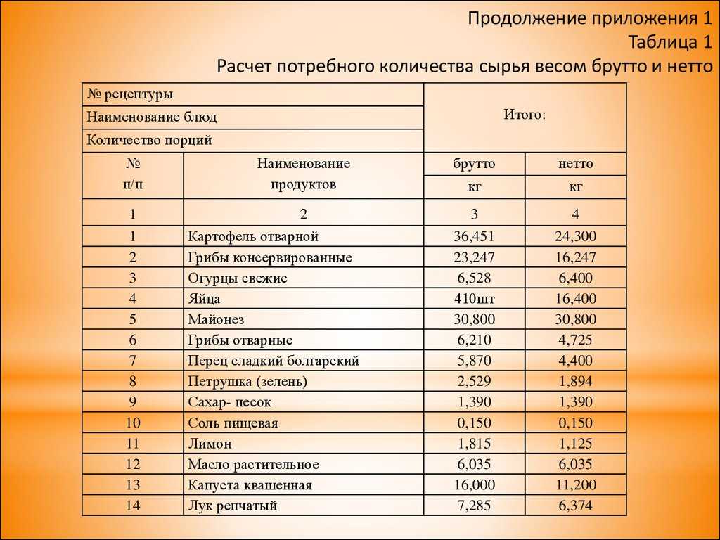 Суп с баклажанами, помидорами, перцем и стручковой фасолью рецепт с фото пошагово и видео - 1000.menu