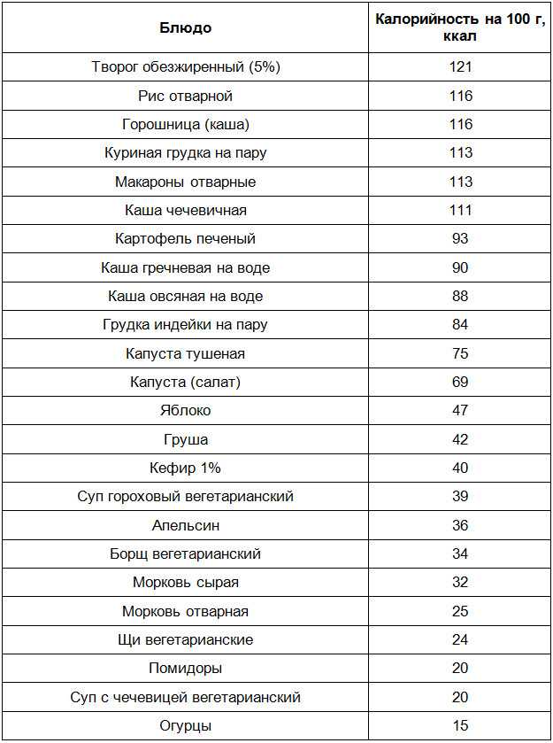 Энергетическая ценность салата картофельного с