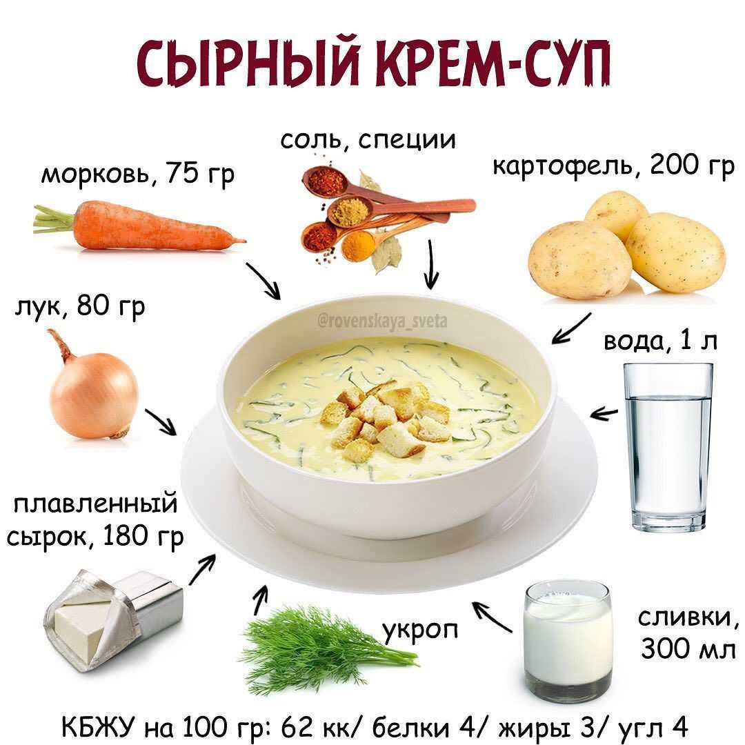 Простой суп пп рецепт. Сырный крем суп КБЖУ. Сырный суп ПП. ПП супы рецепты для похудения. Сырный крем суп Ингредиенты.