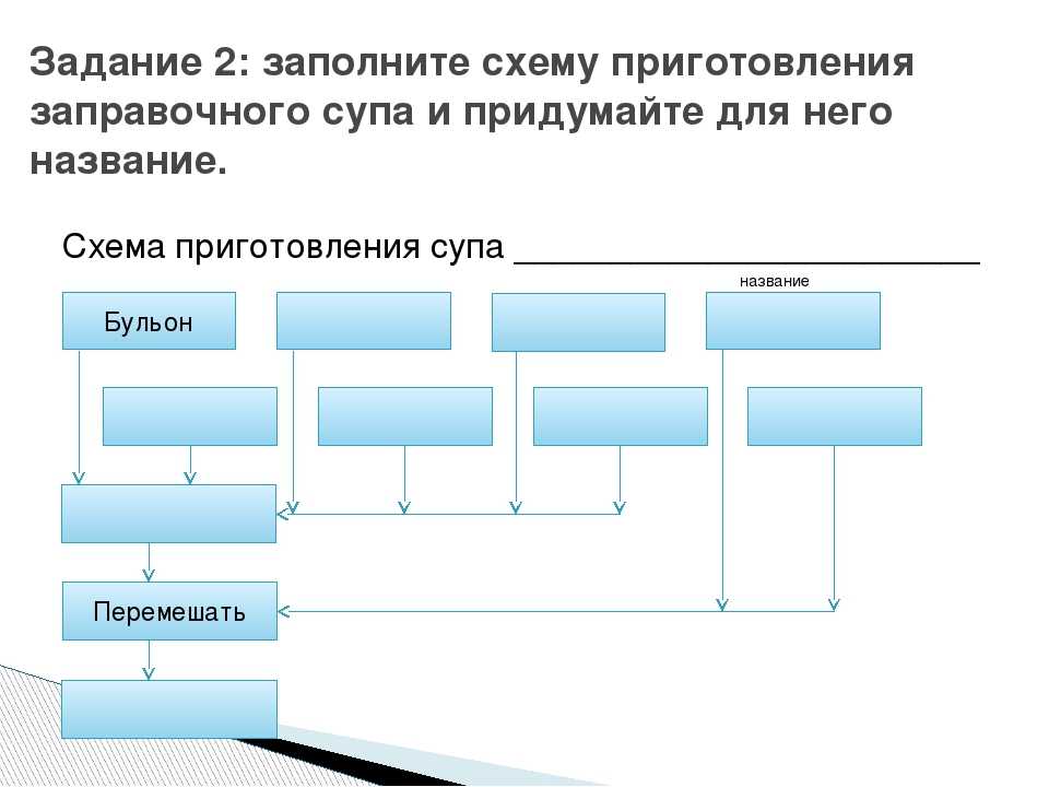 Технологическая схема супа