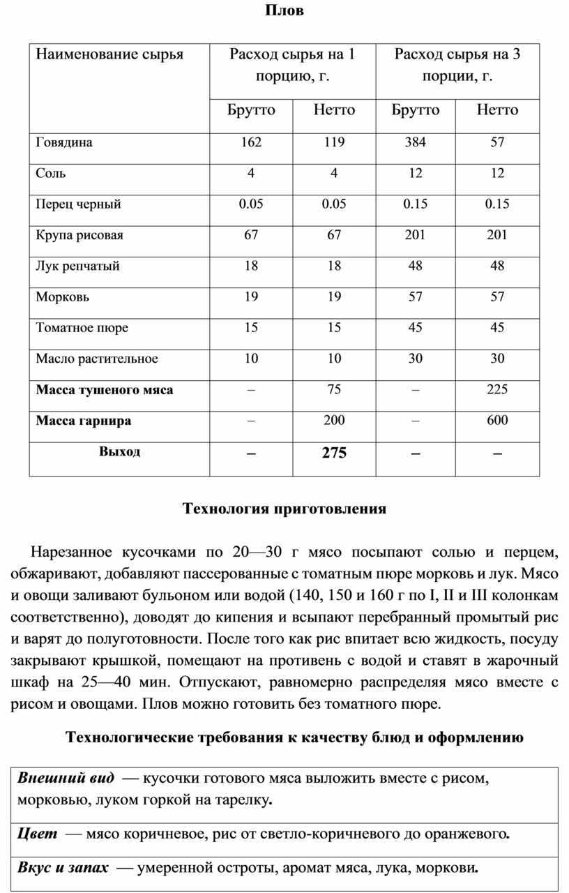 Технологическая карта на плов