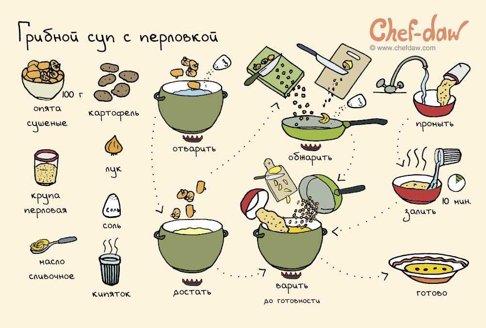 Суп-пюре из шампиньонов: описание рецепта, как приготовить грибной крем с курицей и картофелем, в мультиварке, диетический, из тыквы, брокколи, а также советы и фото