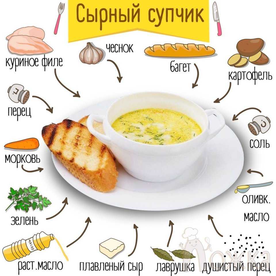 Сырный суп с гренками - для всей семьи: рецепт с фото и видео