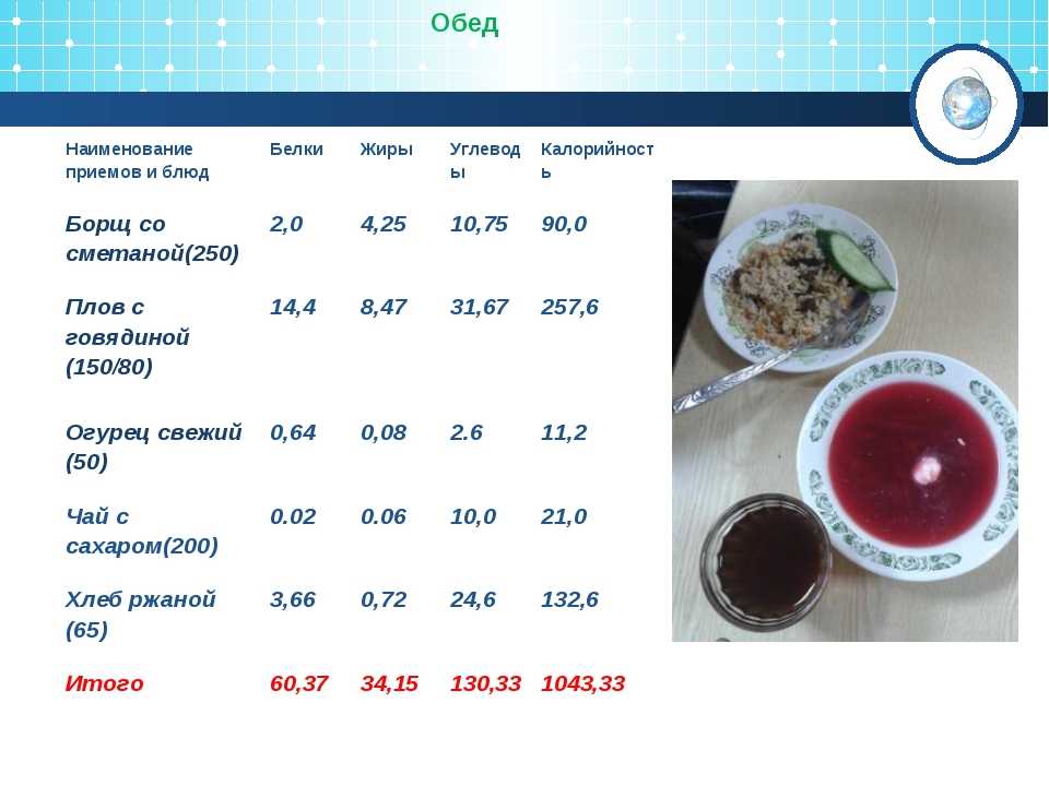 Калорийность суп свекольник с курицей