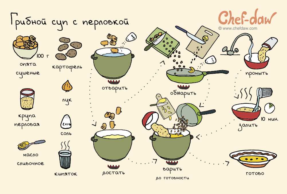 Суп в микроволновке: рецепты как сварить за 5 минут