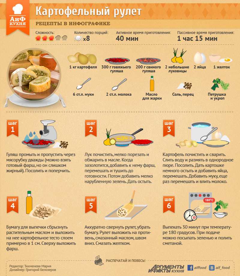 Суп из цветной капусты с курицей — 8 лучших рецептов