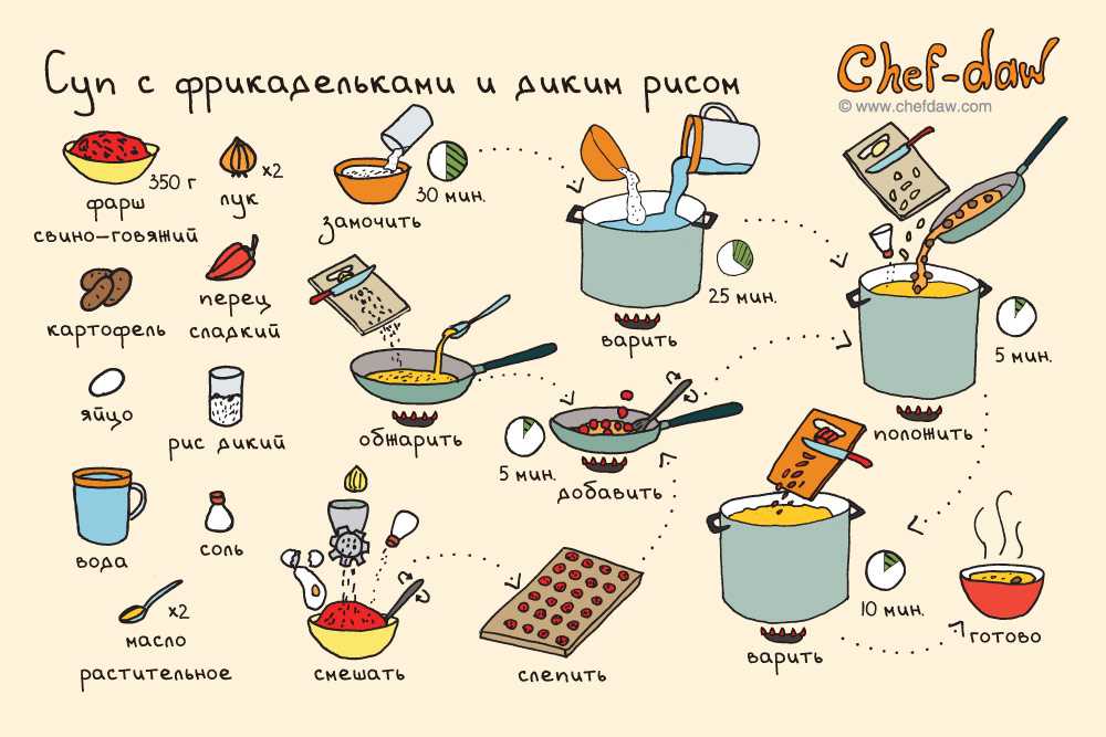 Рецепты для супер звезды