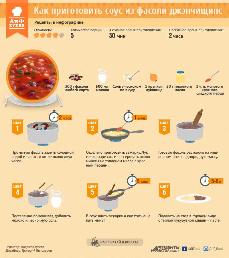 Приготовить суп фасолевый с чем можно еще его сварить рецепты разные