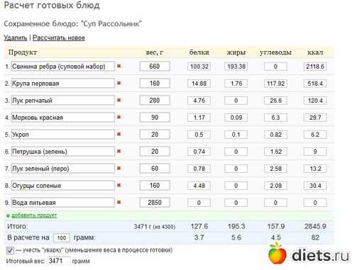 Сколько калорий в супе рассольник с курицей
