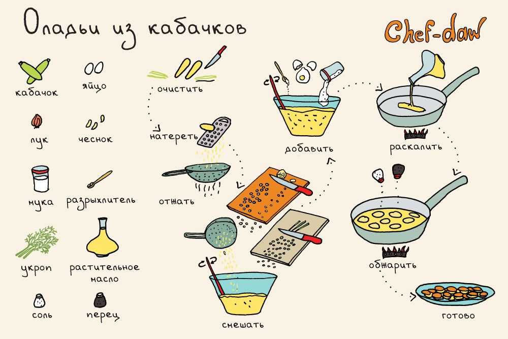 Украинский борщ с свининой и свежей капустой классические рецепты
