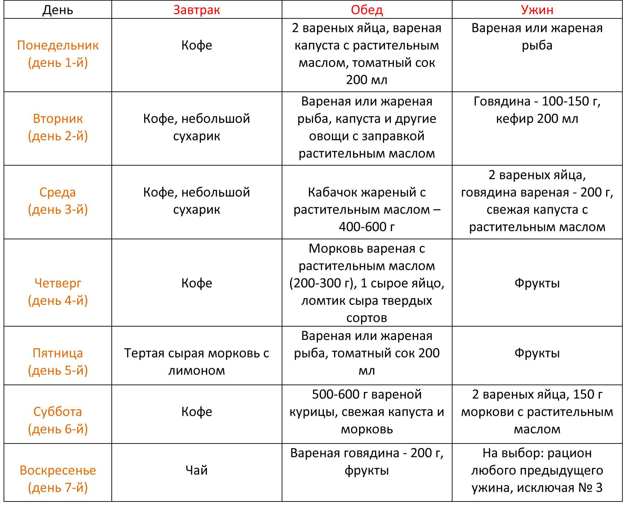 Боннский суп для похудения - простые и эффективные советы по приготовлению: рецепт с фото и видео