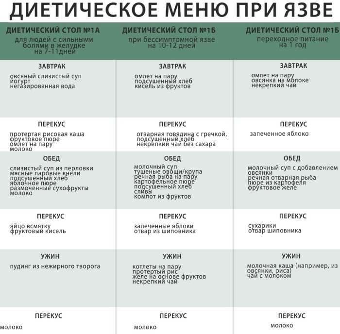 Суп с фрикадельками — 14 самых вкусных рецептов