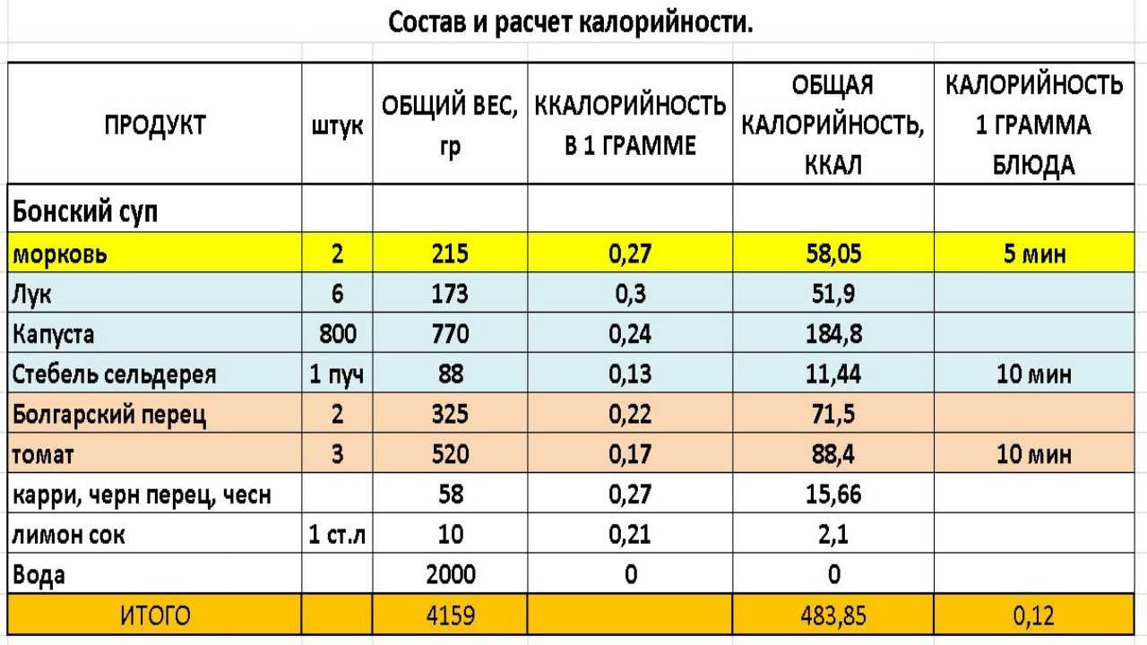 Должна ли быть карта калорийности в ресторане