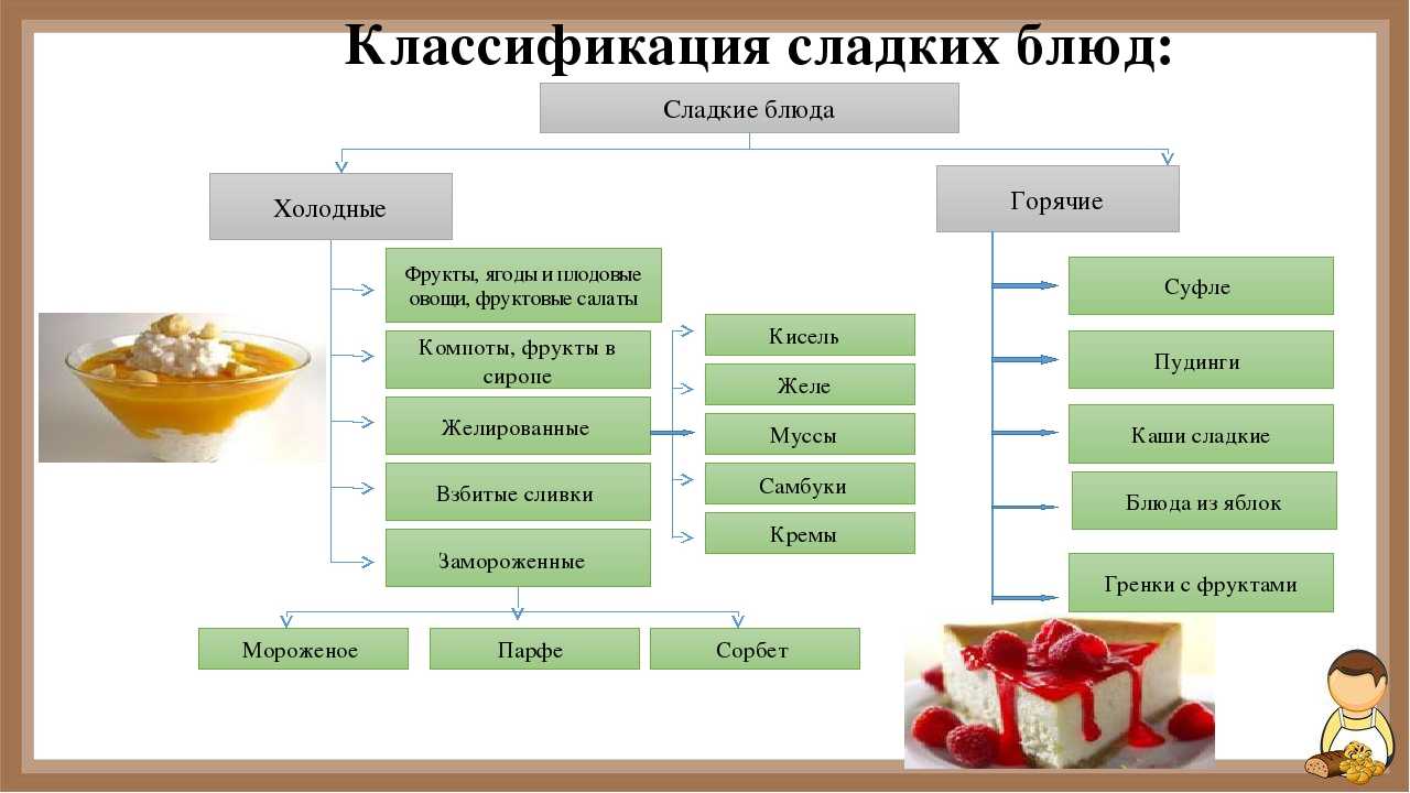Типы блюд. Технологическая схема приготовления фруктовых салатов. Технологическая схема приготовления холодного десерта. Классификация сладких блюд. Классификация десертов.