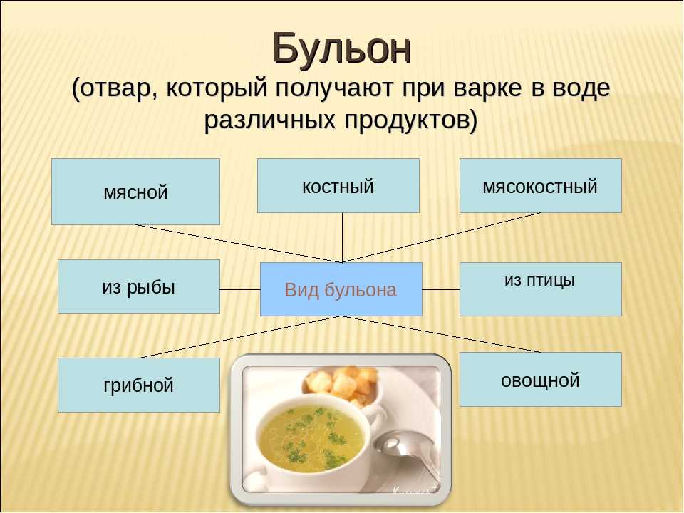 Наваристый суп - 8 пошаговых фото в рецепте
