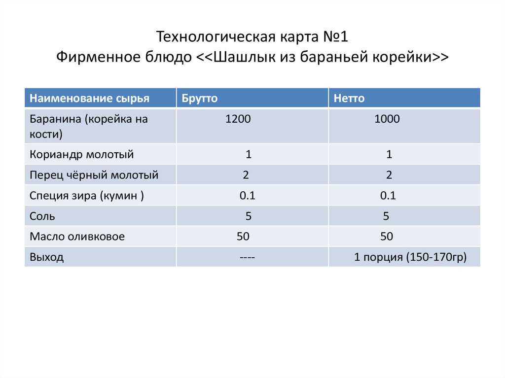 Шурпа технологическая карта на 1 порцию