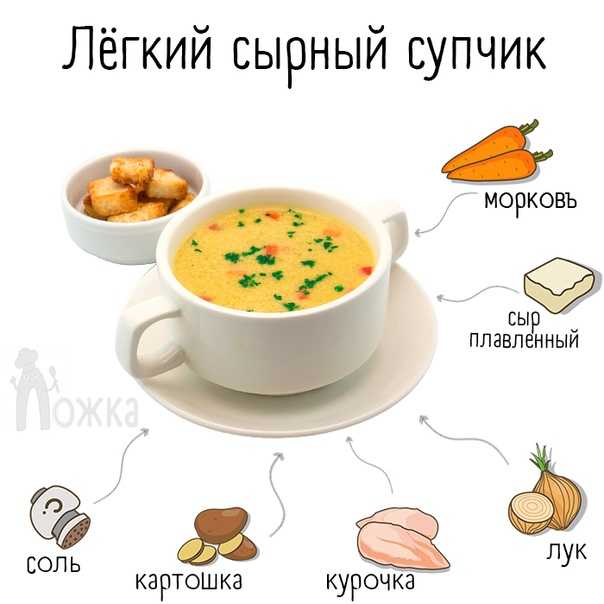 Луковый суп: диета для похудения на 10 кг на неделю, правильный классический рецепт, сочетание с сельдереем и другими ингредиентами