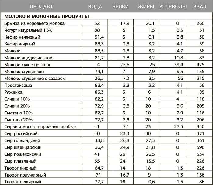 Рецепт суп с креветками. калорийность, химический состав и пищевая ценность.