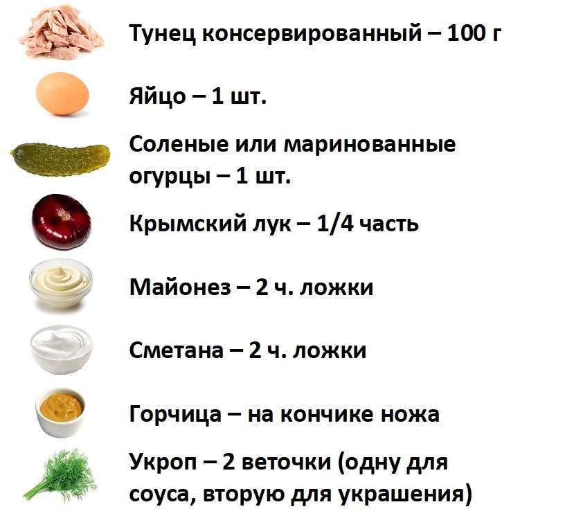 Тунец консервированный калорийность рецепты