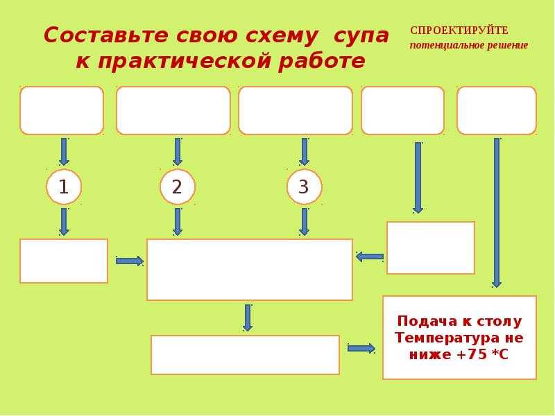 Схема приготовления молочных супов