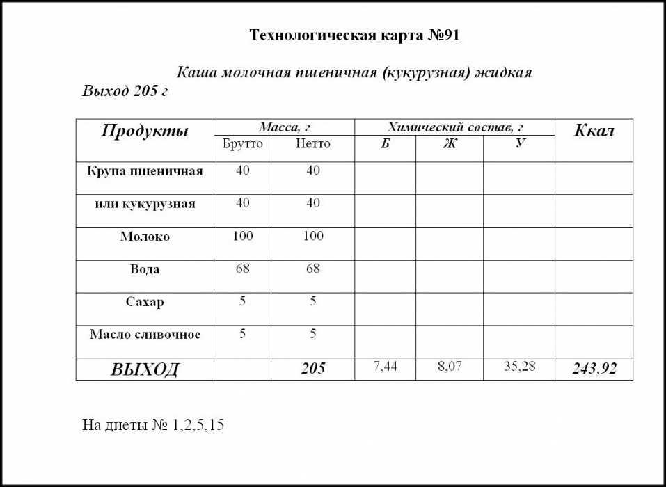 Технологічна картка суп картопляний