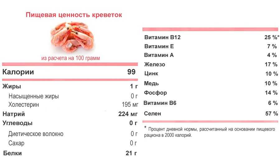 Салат морской и его пищевая ценность