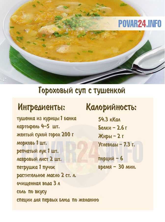 Суп с нутом и курицей калорийность