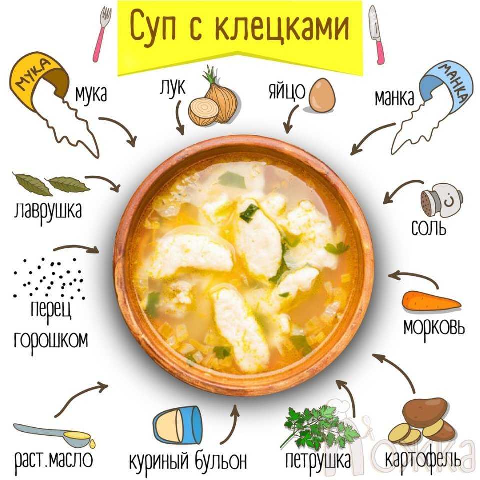 Клецки рецепт теста для супа с маслом