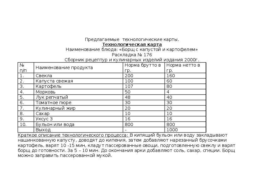 Технологічна картка суп картопляний