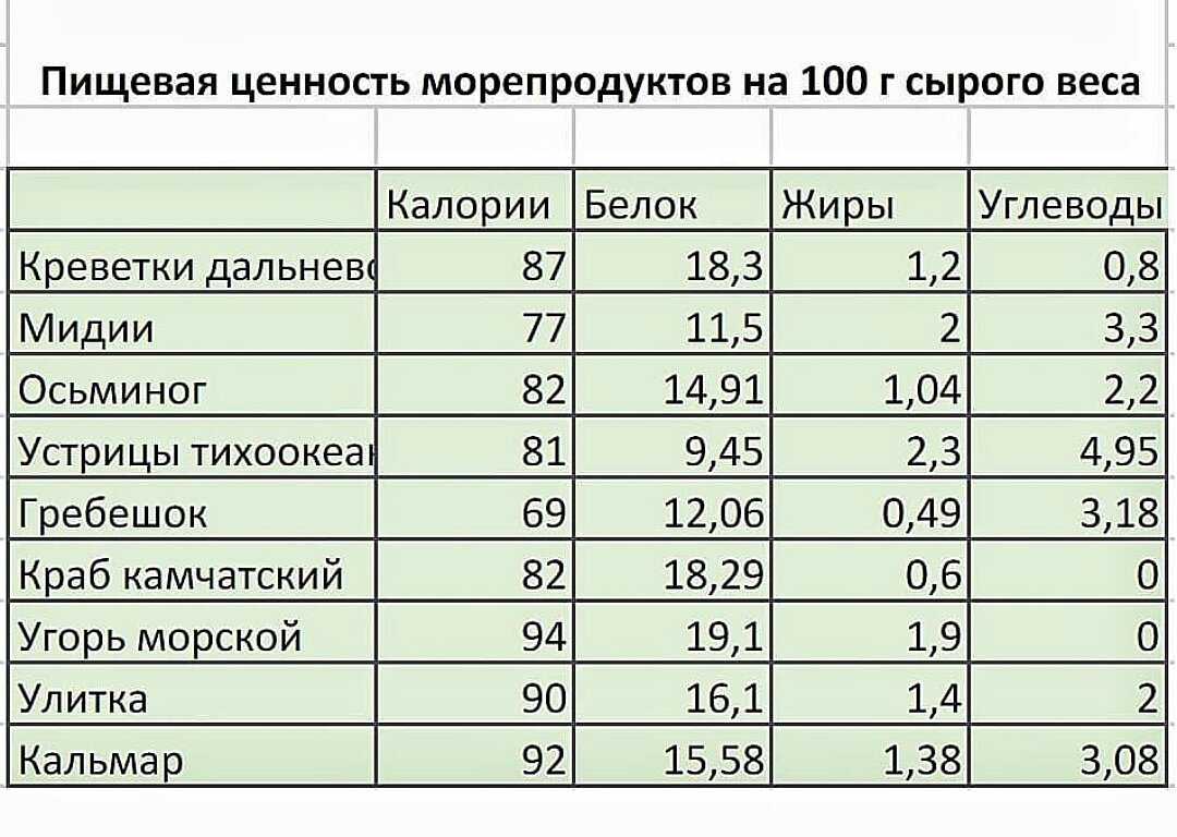 Калорийность супа с кальмарами